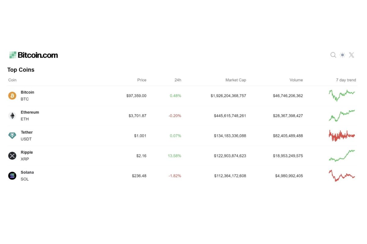 XRP - Fourth Largest Cryptocurrency